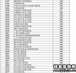 辽宁最好的民办三本(辽宁民办三本排名) 辽宁最好的民办三本(辽宁民办三本排名)