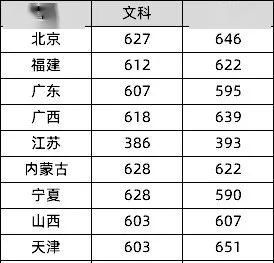 985和211大学录取分数线多少(211录取分数线2025) 985和211大学录取分数线多少(211录取分数线2025)