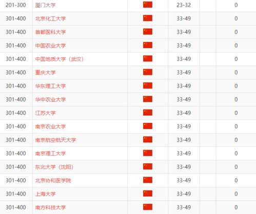 全球前50名大学排名(全球前50名大学排名最新) 全球前50名大学排名(全球前50名大学排名最新)
