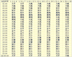 十二星座性格简介：星座性格全解析，十二星座的专属魅力与潜在挑战