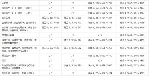 2021高考录取分数线(2021高考录取分数线一览表吉林省) 2021高考录取分数线(2021高考录取分数线一览表吉林省)
