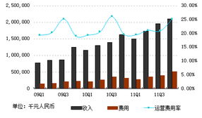 孩之宝三季度营收同比增长8.6%达13.9亿美元 孩之宝三季度营收同比增长8.6%达13.9亿美元