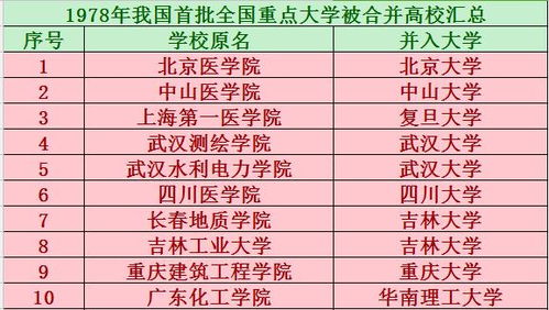 中国十大电力大学排名(中国十大电力大学排名益生菌冻干粉对失眠有用吗) 中国十大电力大学排名(中国十大电力大学排名益生菌冻干粉对失眠有用吗)