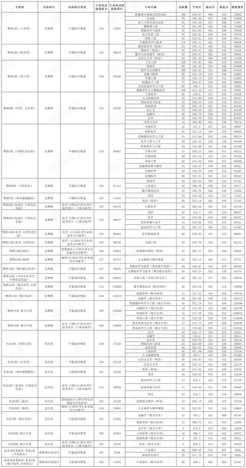 佛山大学学费一年要多少钱(多少分可以上佛山大学) 佛山大学学费一年要多少钱(多少分可以上佛山大学)