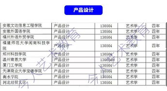 美术类艺考生可以报哪些专业(美术类艺考生可以报哪些专业分数线) 美术类艺考生可以报哪些专业(美术类艺考生可以报哪些专业分数线)