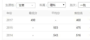 铁道学院录取分数线(兰州交通大学铁道学院录取分数线) 铁道学院录取分数线(兰州交通大学铁道学院录取分数线)