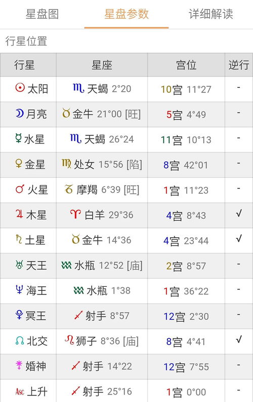 怎么知道自己金星宫位：快速定位你的金星宫位，三步解锁爱情与自我认知的星盘密码