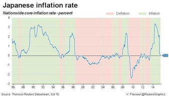 日本核心通胀率四个月来首次上升 新首相面临缓解生活成本压力的挑战 日本核心通胀率四个月来首次上升 新首相面临缓解生活成本压力的挑战
