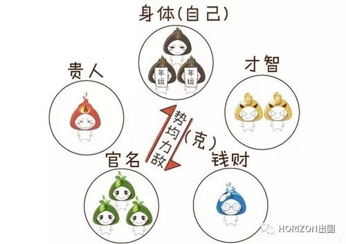 算八字五行缺什么：算八字五行缺什么？三步精准判断及补缺指南，从命理到生活实践