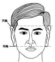 怎么看面相算命图解:面相算命图解,传统智慧与现代视角下的命运解码指南 怎么看面相算命图解:面相算命图解,传统智慧与现代视角下的命运解码指南