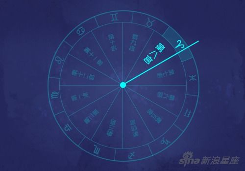 命盘十二宫查询：命盘十二宫查询指南，如何通过星盘十二宫解读人生轨迹？