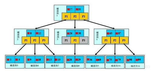 建立数据库的基本过程和方法:数据库建立指南,从规划到实施 建立数据库的基本过程和方法:数据库建立指南,从规划到实施