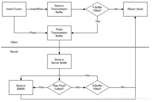 建立数据库的基本过程和方法:数据库建立指南,从规划到实施 建立数据库的基本过程和方法:数据库建立指南,从规划到实施