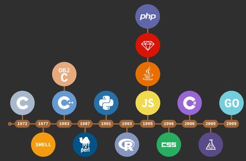 哪个编程机构好:面对众多编程机构,如何选择最适合你的那一个? 哪个编程机构好:面对众多编程机构,如何选择最适合你的那一个?