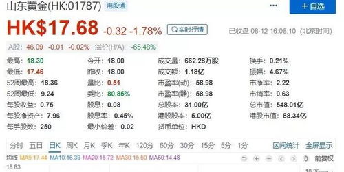 黄金作为长期投资工具的优劣分析如何? 黄金作为长期投资工具的优劣分析如何?