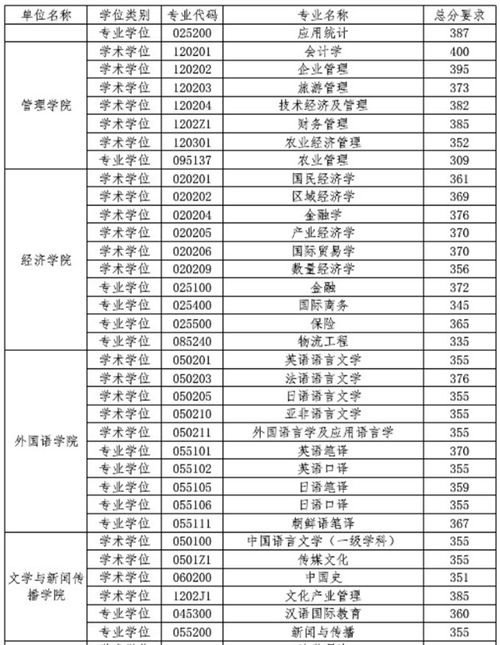 中国海洋大学录取分数线(2025年海洋大学录取线) 中国海洋大学录取分数线(2025年海洋大学录取线)