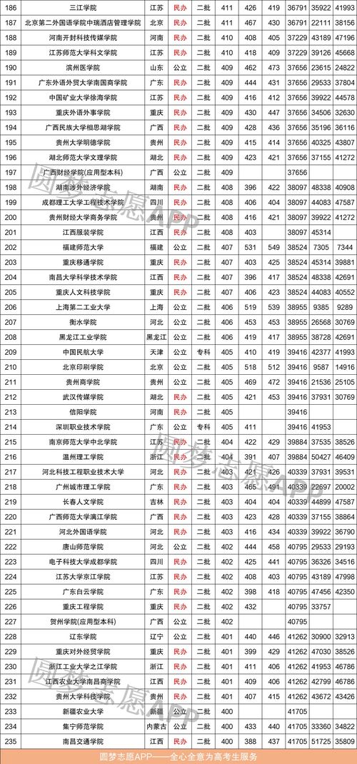 高考450分在山东能上本科吗（高考450分在山东能上什么大学）