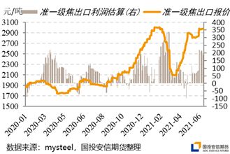【国投期货】乌海焦煤蒙煤调研:缺口累积,焦煤再启动? 【国投期货】乌海焦煤蒙煤调研:缺口累积,焦煤再启动?