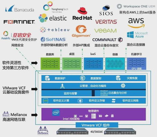 伟仕佳杰午后涨近7% 旗下佳杰云星近日正式发布算调平台社区版 伟仕佳杰午后涨近7% 旗下佳杰云星近日正式发布算调平台社区版