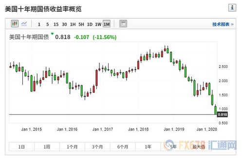 美国CPI:72%组成部分上涨过快,降息难期至2028年 美国CPI:72%组成部分上涨过快,降息难期至2028年