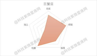 科技紫微星座网go108:科技紫微星座网Go108,AI重构命理,精准占卜未来 科技紫微星座网go108:科技紫微星座网Go108,AI重构命理,精准占卜未来