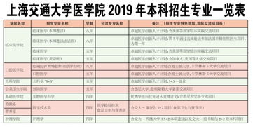 上海交通大学本科招生网(上海交通大学本科招生网官网) 上海交通大学本科招生网(上海交通大学本科招生网官网)
