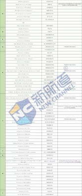 国家认可的独立学院排名(国家承认独立学院大学名单) 国家认可的独立学院排名(国家承认独立学院大学名单)