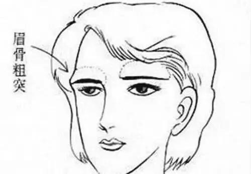 女人面相:从面相看女性,东方美学中的命运密码与自我觉醒 女人面相:从面相看女性,东方美学中的命运密码与自我觉醒