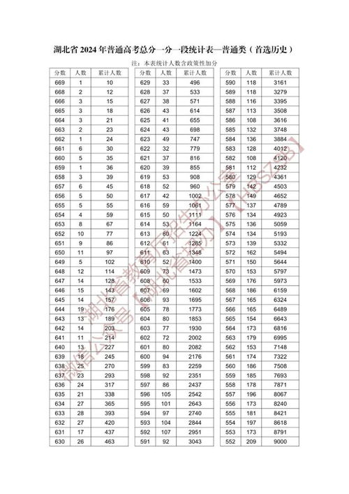 湖北教育考试院官网(湖北教育考试院官网一分一段表) 湖北教育考试院官网(湖北教育考试院官网一分一段表)