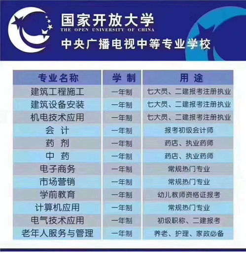 中央广播电视大学官网(电大中专官网入口) 中央广播电视大学官网(电大中专官网入口)