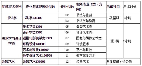 2021年美术生多少分上本科(2021年美术生多少分上本科大学) 2021年美术生多少分上本科(2021年美术生多少分上本科大学)