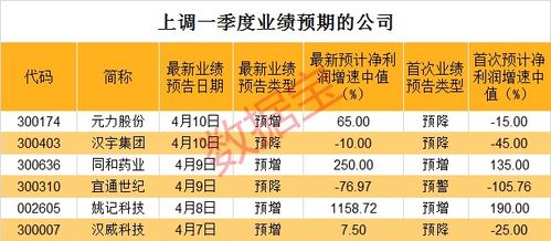 双塔食品三季报：业绩承压背后的内外挑战与应对