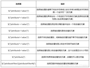 jquery获取表单数据：jQuery表单数据获取指南