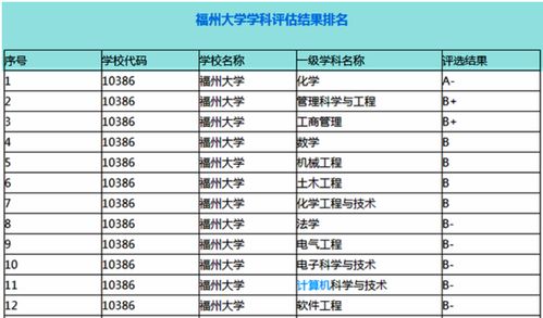 考研最公平的211大学(考研最公平的院校) 考研最公平的211大学(考研最公平的院校)