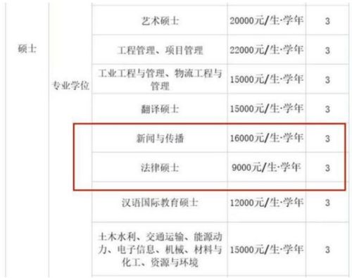 上财研究生学费一年多少（上财研究生学费一年多少专硕）