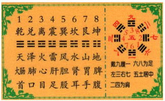 易经数字吉凶对照表：易经数字吉凶对照表，从1到9的深层解读与实用指南