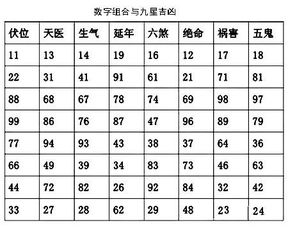 易经数字吉凶对照表：易经数字吉凶对照表，从1到9的深层解读与实用指南