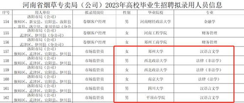 河南32个二本排名（河南32个二本排名录取）
