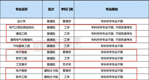 技校专业种类大全（技校专业一览表）