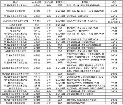 2024年单招最新政策(2024年单招最新政策河北省) 2024年单招最新政策(2024年单招最新政策河北省)