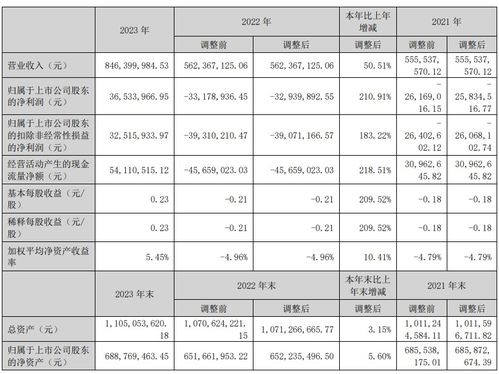 三夫户外:张恒累计质押股数约为905万股 三夫户外:张恒累计质押股数约为905万股