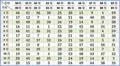 辰时与酉时结婚吉日表格:辰时与酉时结婚吉日表格,揭秘传统婚俗中的时辰选择 辰时与酉时结婚吉日表格:辰时与酉时结婚吉日表格,揭秘传统婚俗中的时辰选择