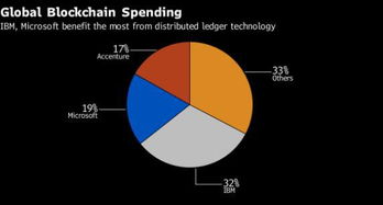 blockchain官方下载:区块链官方下载指南,安全获取权威区块链软件 blockchain官方下载:区块链官方下载指南,安全获取权威区块链软件