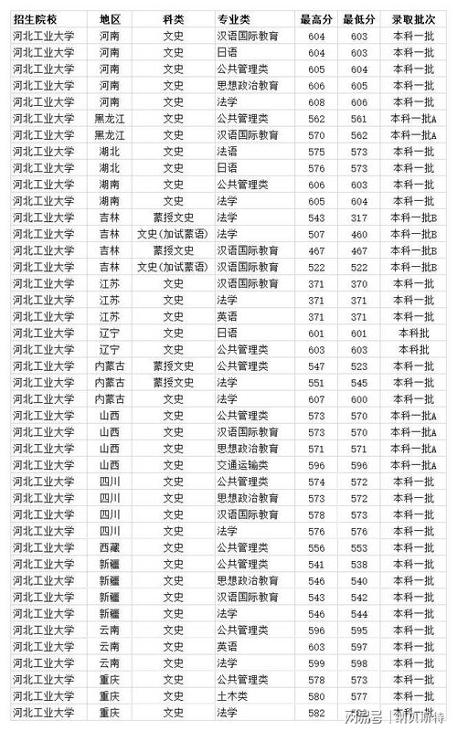 河北工业大学考研分数线(华北理工大学考研分数线) 河北工业大学考研分数线(华北理工大学考研分数线)