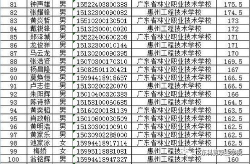 广轻工3+证书录取分数线(广轻工三二分段分数线) 广轻工3+证书录取分数线(广轻工三二分段分数线)