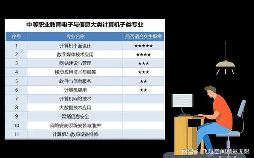 女生学计算机哪个专业最吃香(女生学的计算机专业) 女生学计算机哪个专业最吃香(女生学的计算机专业)