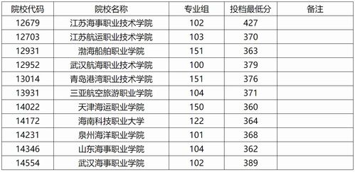 广应科2024年录取分数线（广科专业分数线）