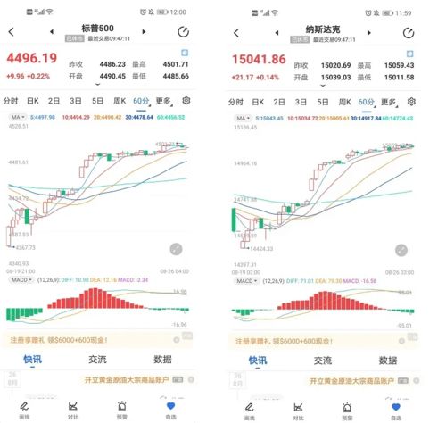 标普500指数涨势下一阶段动力或来自观望中的大型买家 标普500指数涨势下一阶段动力或来自观望中的大型买家