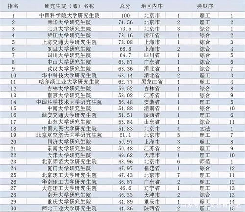 211大学排名最新排名考研(211大学名单考研排名) 211大学排名最新排名考研(211大学名单考研排名)