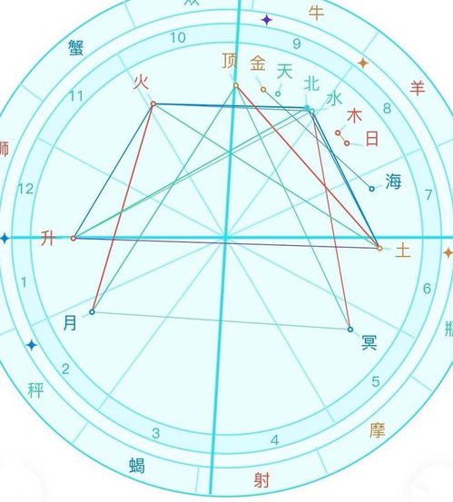 星盘越集中命越好：星盘行星越集中，人生运势越顺遂？揭秘星象分布与命运关联的三大真相